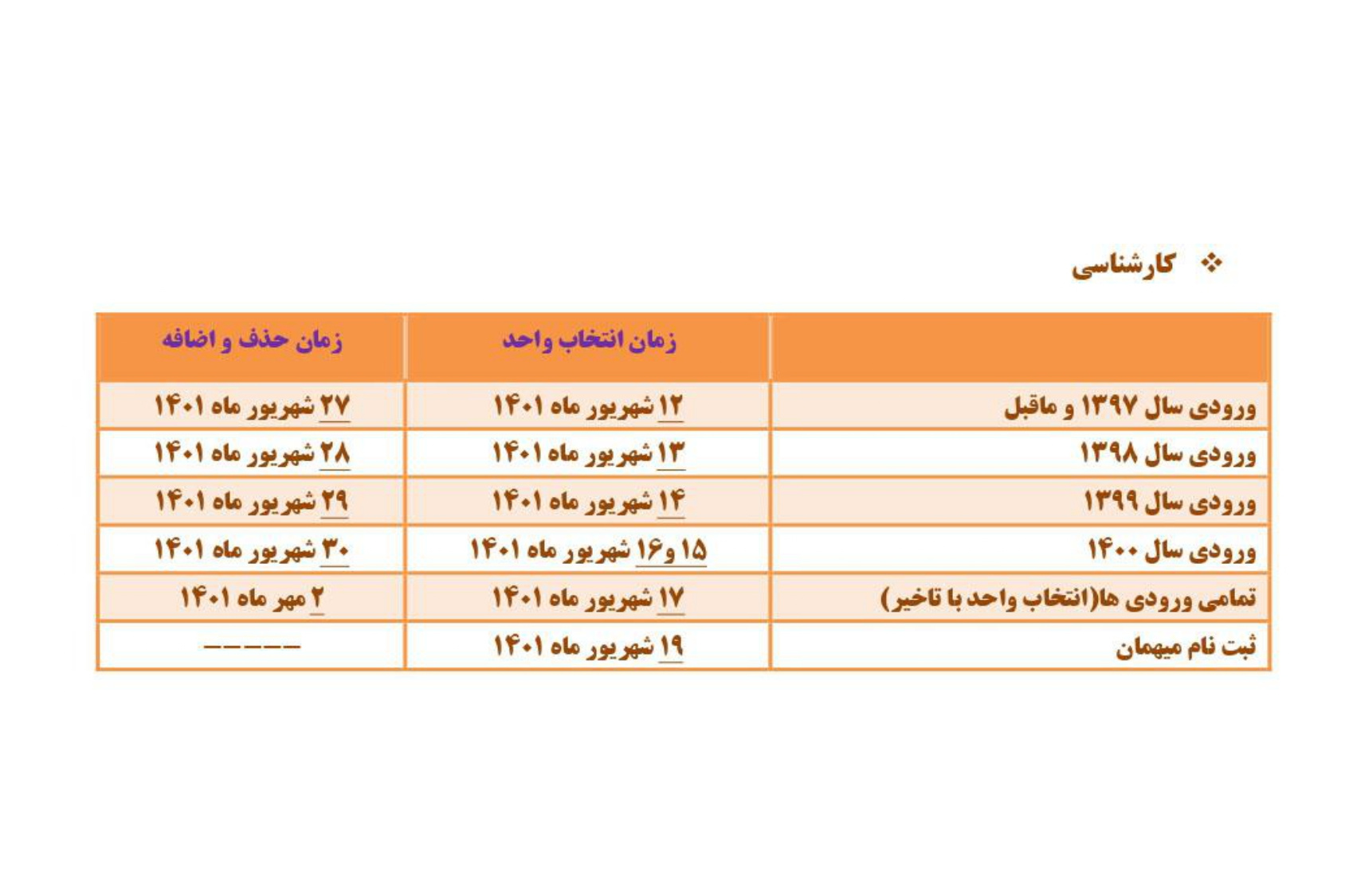 کارشناسی