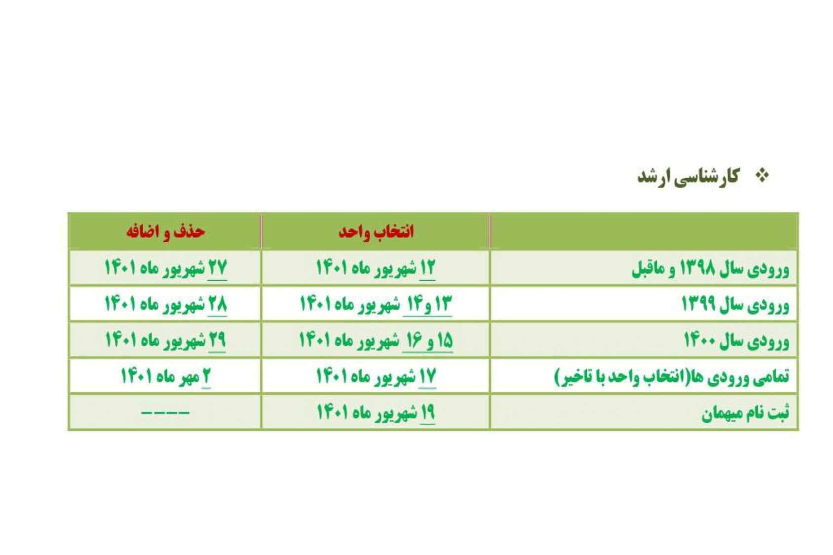 کارشناسی ارشد