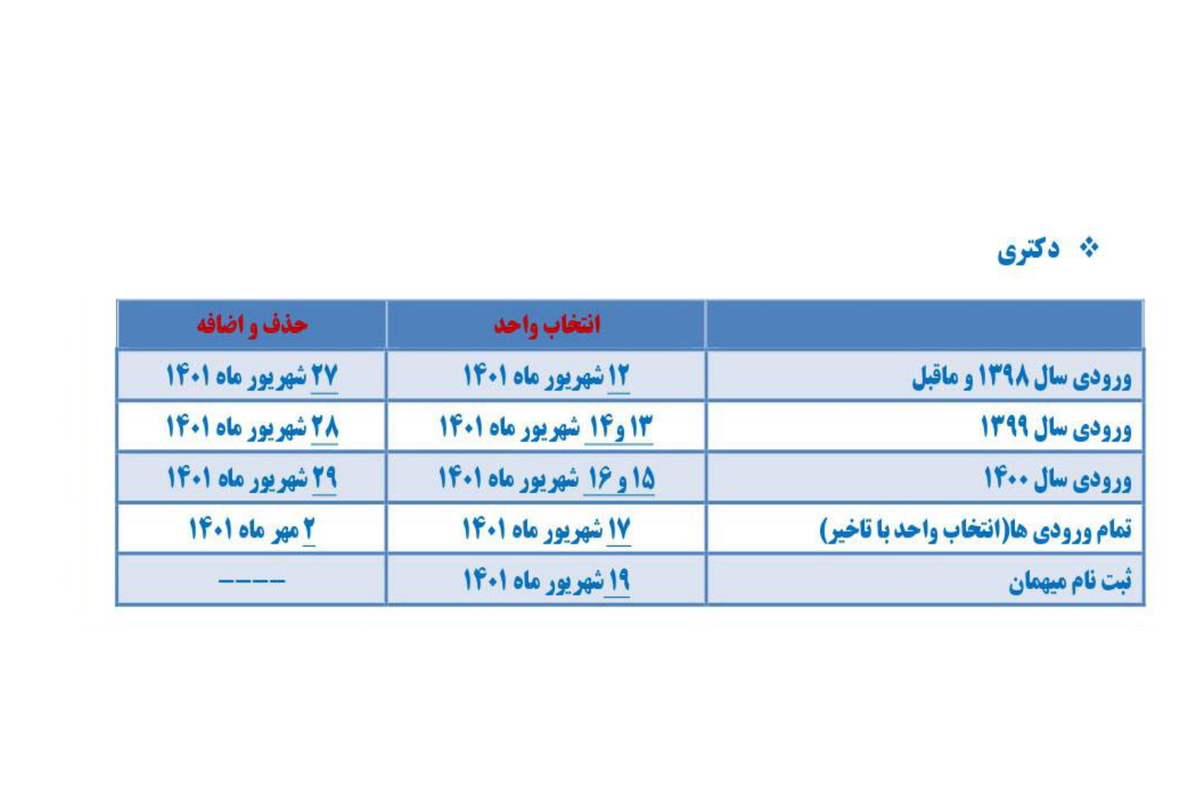 دکتری