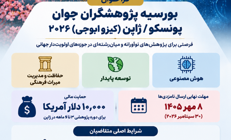 فراخوان بورسیه پژوهشگران جوان یونسکو/ژاپن (کیزو اوبوچی) ۲۰۲۶