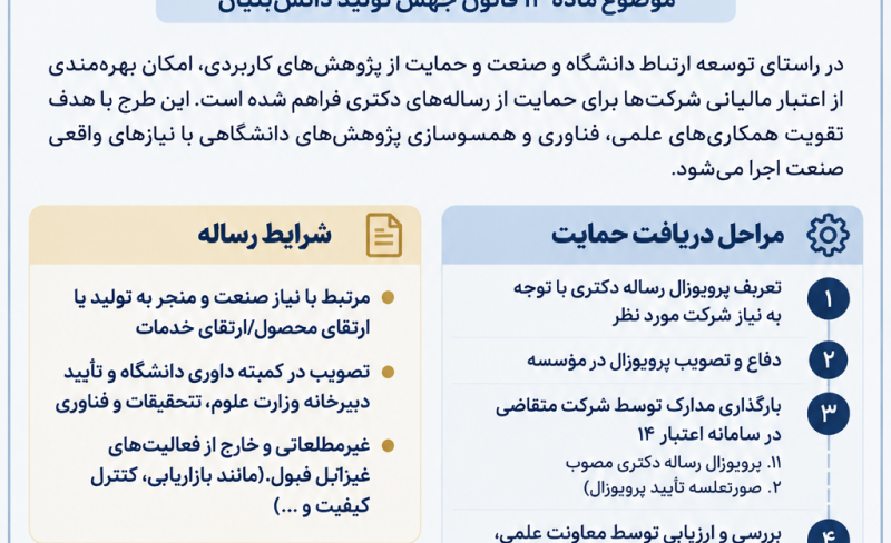 انعقاد تفاهم‌نامه همکاری برای حمایت از رساله‌های دکتری از طریق اعتبار مالیاتی شرکت‌ها