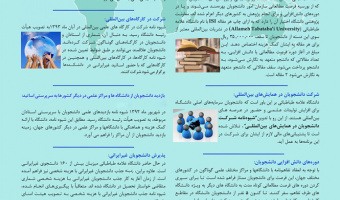 معرفی زمینه های فعالیت بین المللی دانشجویان