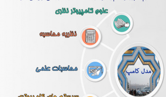 فراخوان ارسال مقالات دانشجویی فصلنامه انجمن علمی علوم کامپیوتر
