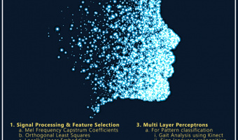 کارگاه Deep Learning and Its Applications