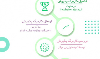راه اندازی مرکز علم داده و هوش مصنوعی